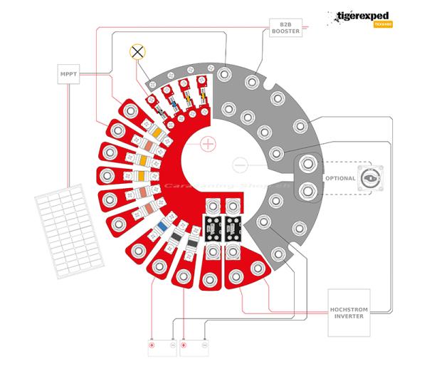 tigerexped UFO-Zentralelektrik 12V / 24V DC Stromverteilung 400A, TEXU400